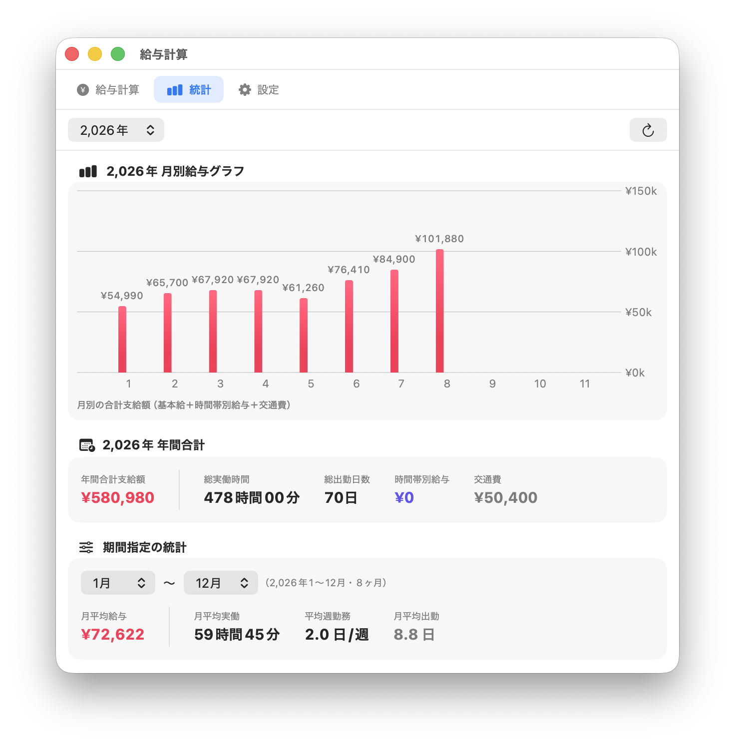 統計タブ — 月別給与グラフと年間合計
